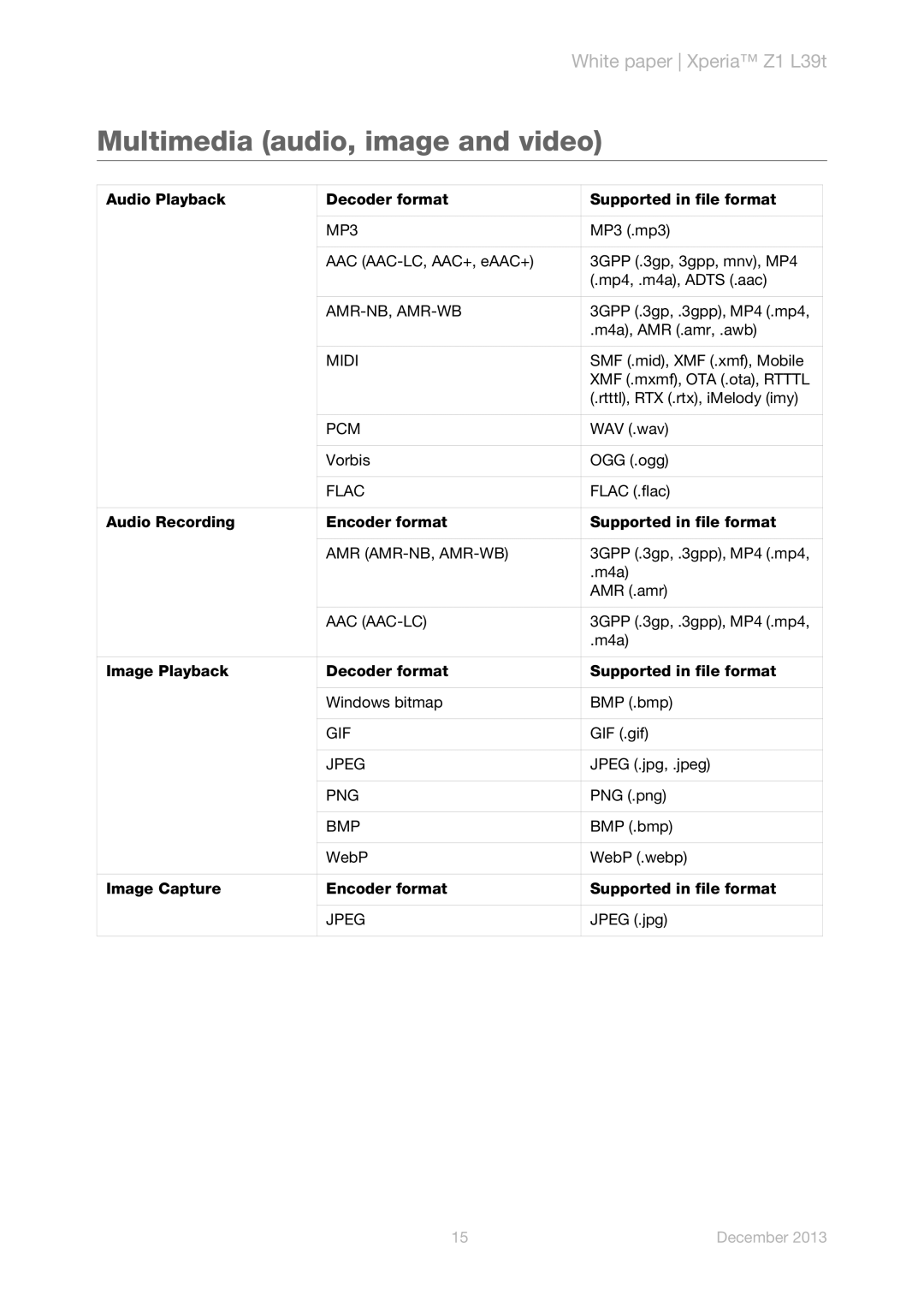 Sony L39t manual Multimedia audio, image and video 