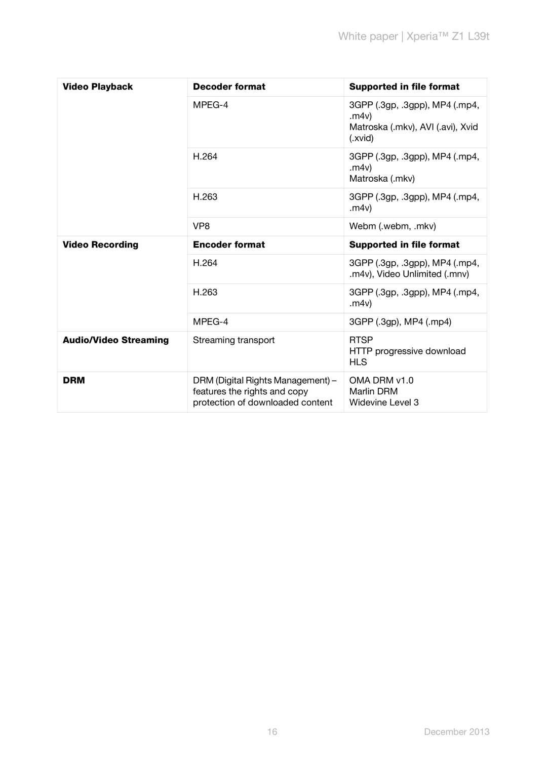 Sony L39t manual MPEG-4, VP8, Rtsp, Hls, Drm 