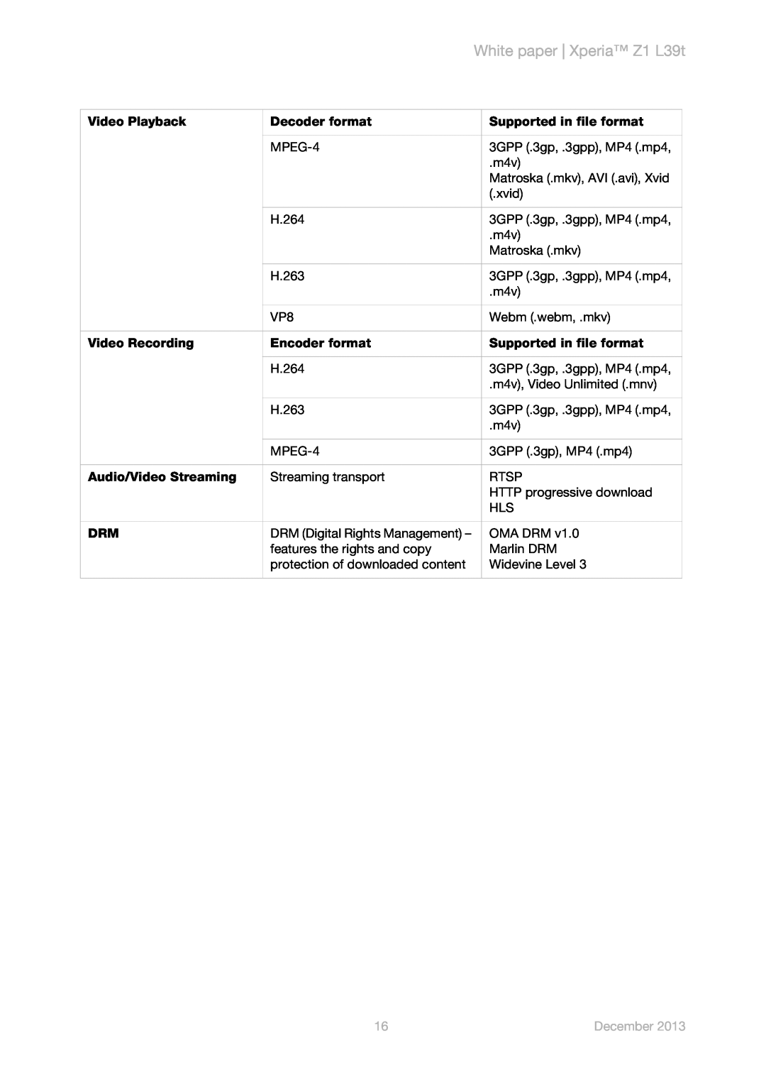 Sony manual White paper Xperia Z1 L39t, December 