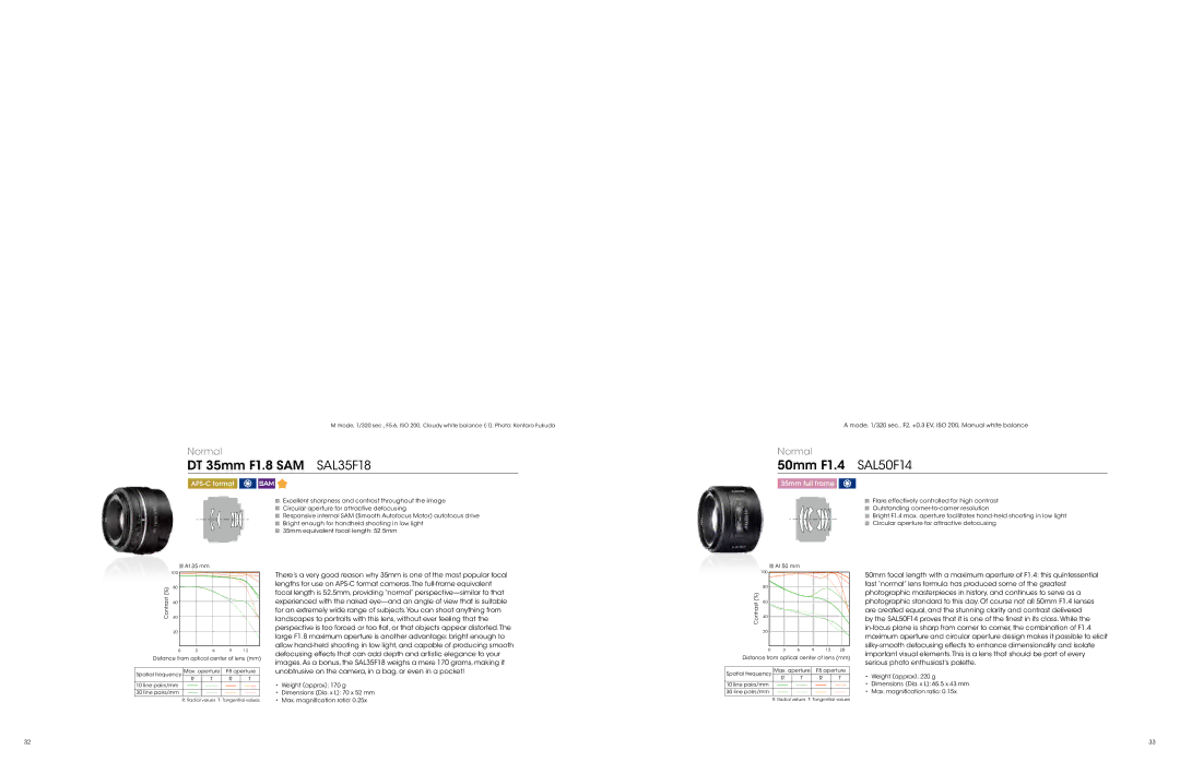 Sony ALCSH0006, LCL60AM, LCL90AM, ALC-F55A specifications DT 35mm F1.8 SAM SAL35F18, 50mm F1.4 SAL50F14 