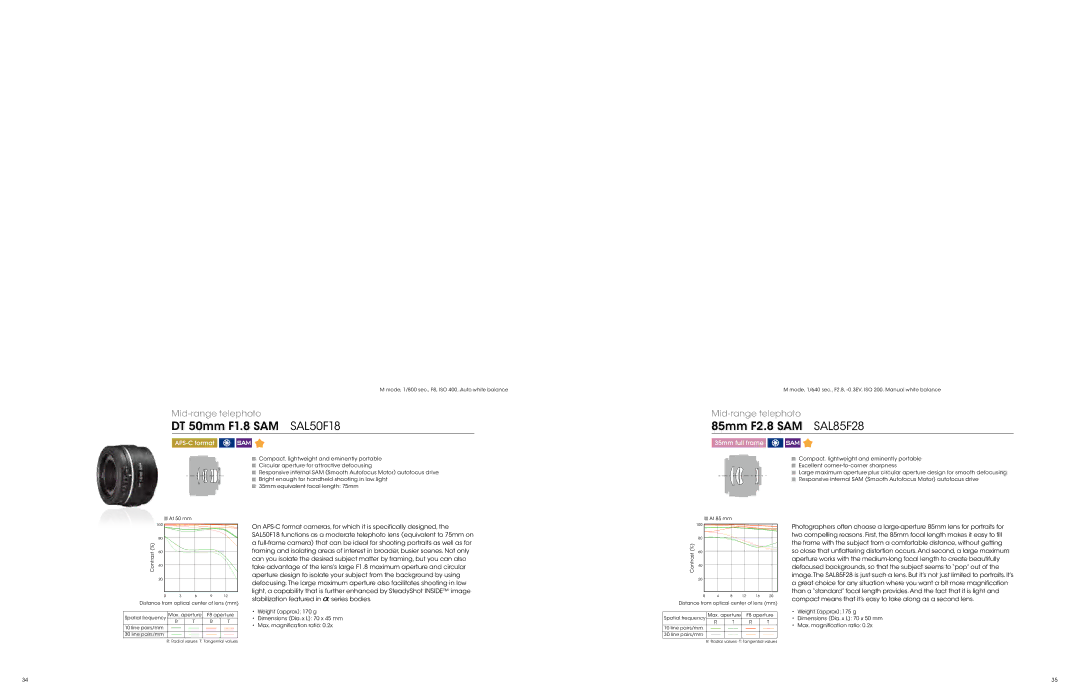 Sony LCL90AM, LCL60AM, ALCSH0006, ALC-F55A specifications DT 50mm F1.8 SAM SAL50F18, 85mm F2.8 SAM SAL85F28 