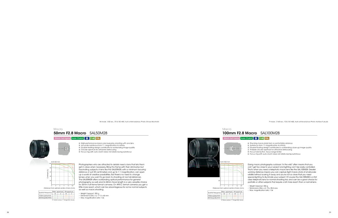 Sony LCL60AM, ALCSH0006, LCL90AM, ALC-F55A specifications 50mm F2.8 Macro SAL50M28, 100mm F2.8 Macro SAL100M28 