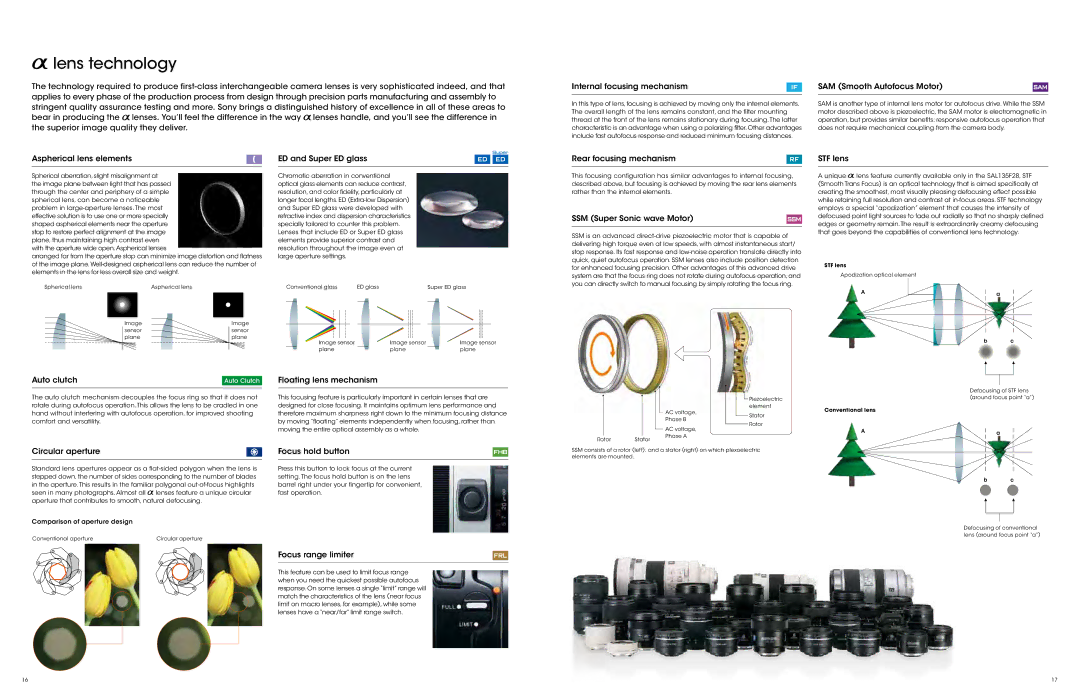 Sony ALCSH0006, LCL60AM Aspherical lens elements ED and Super ED glass, Auto clutch Floating lens mechanism, STF lens 