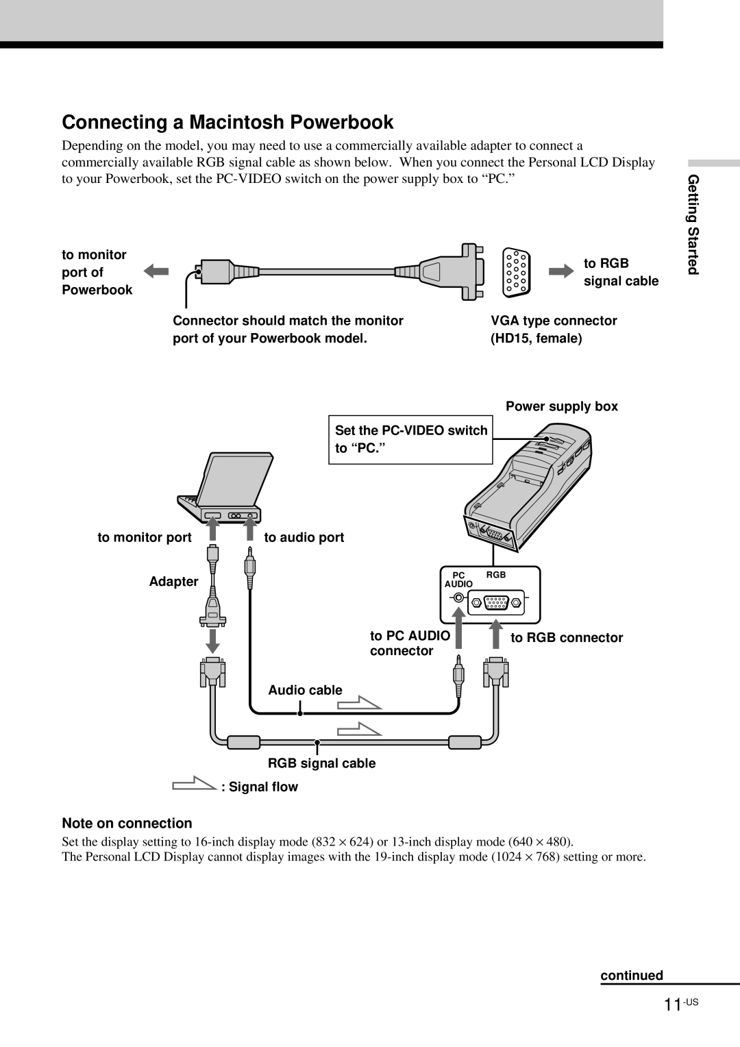 Sony LDI-100B operating instructions Connecting a Macintosh Powerbook 