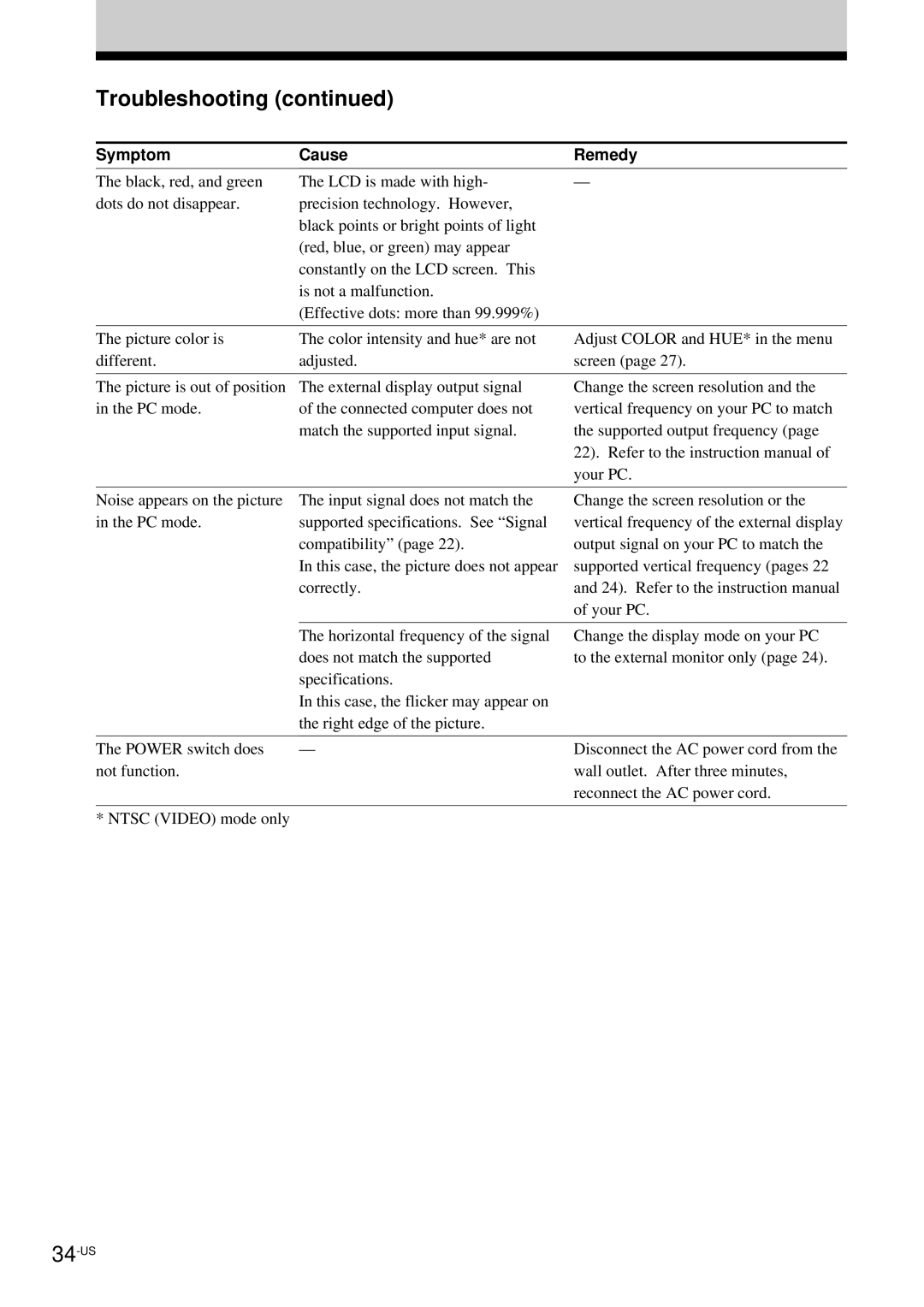 Sony LDI-100B operating instructions Troubleshooting 