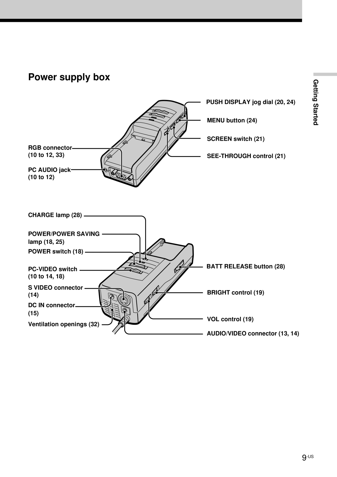 Sony LDI-100B operating instructions Power supply box 