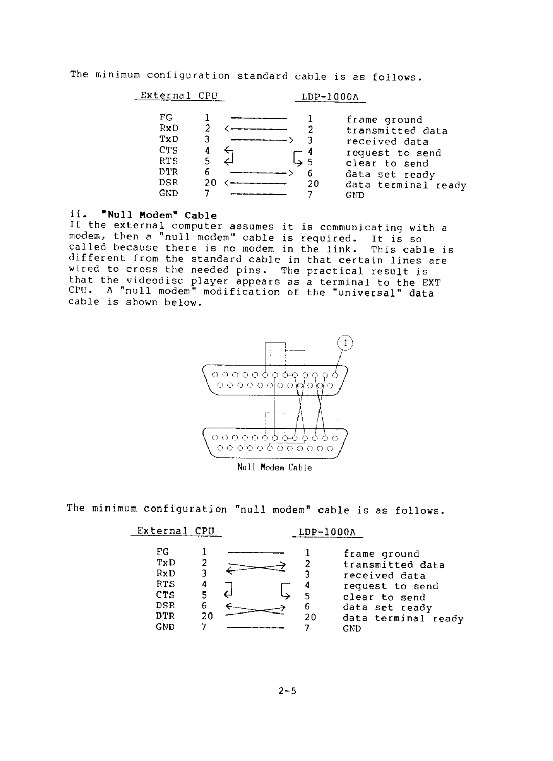 Sony LDP-1000A, SFA-1000 manual 