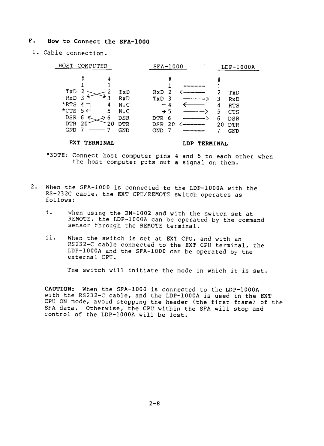 Sony SFA-1000, LDP-1000A manual 