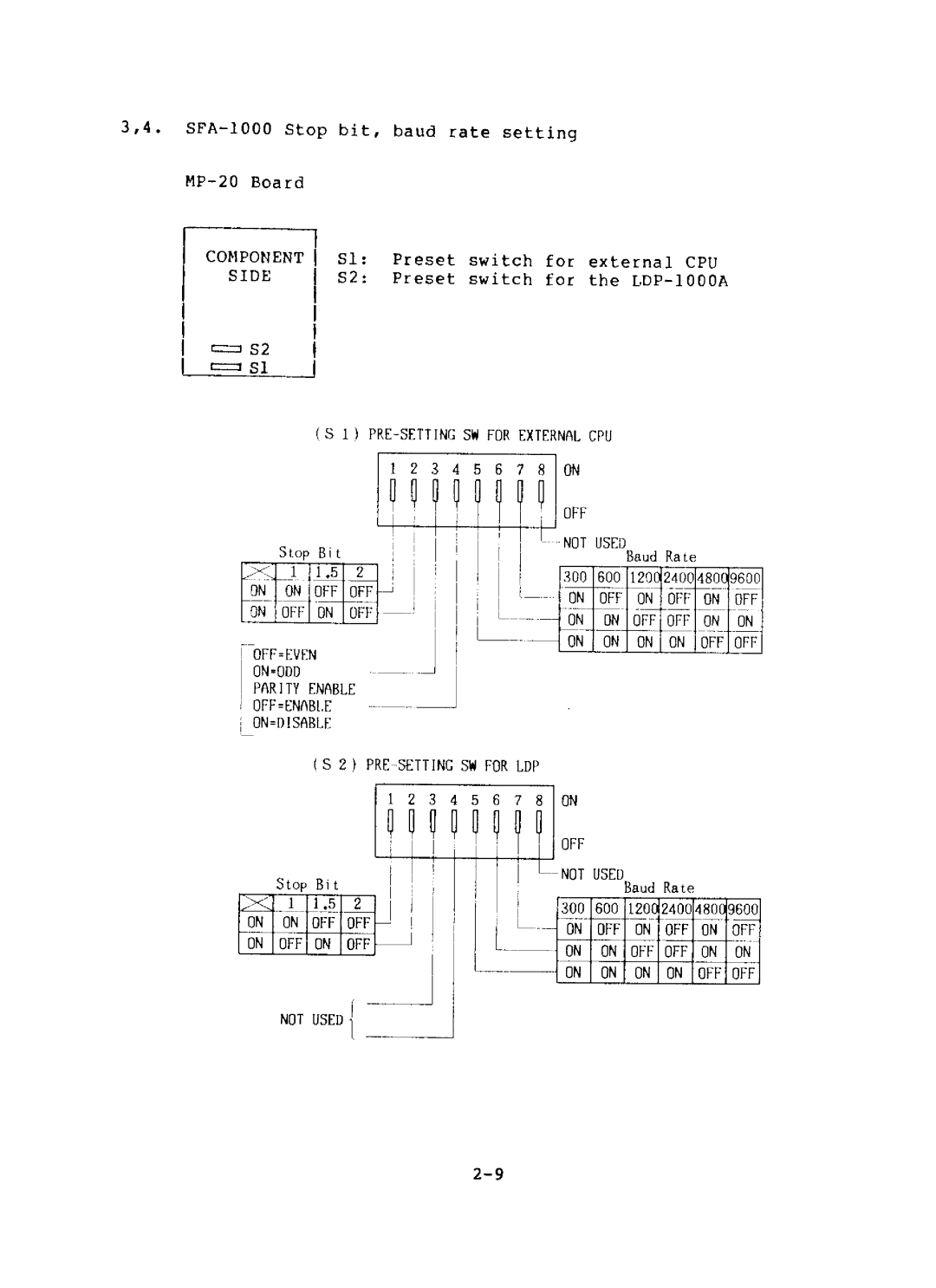 Sony LDP-1000A, SFA-1000 manual 