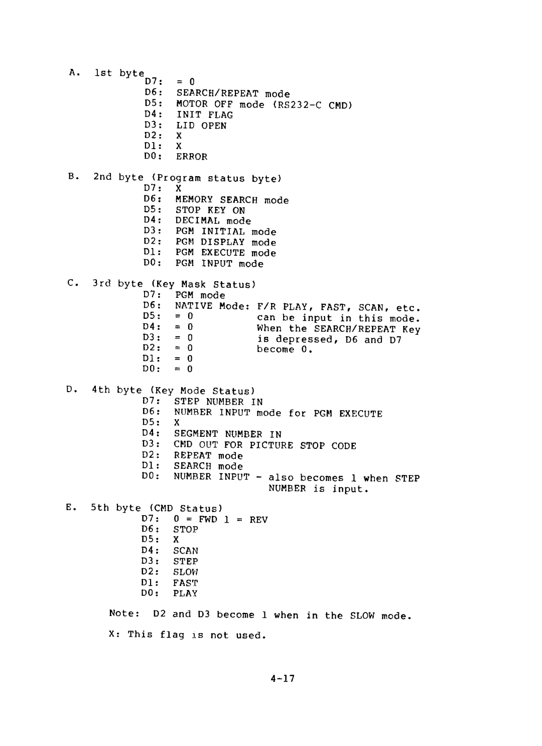 Sony SFA-1000, LDP-1000A manual 