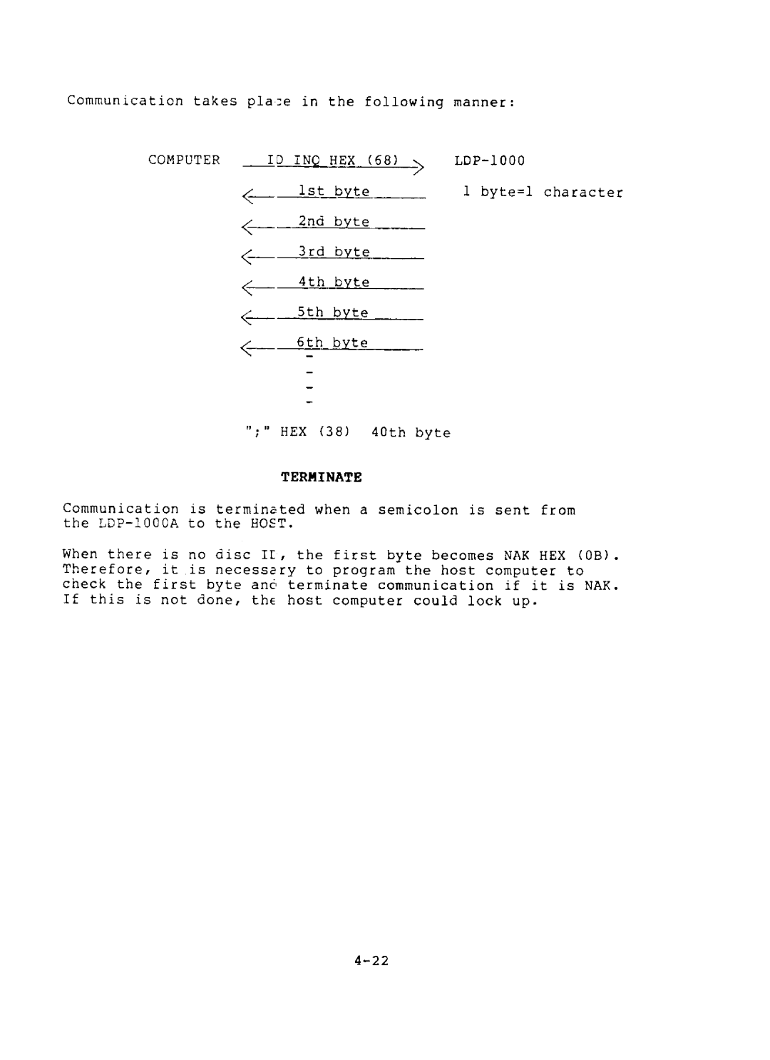 Sony LDP-1000A, SFA-1000 manual 