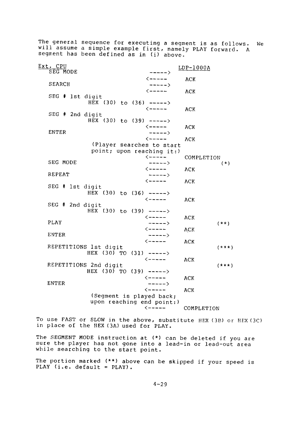 Sony SFA-1000, LDP-1000A manual 