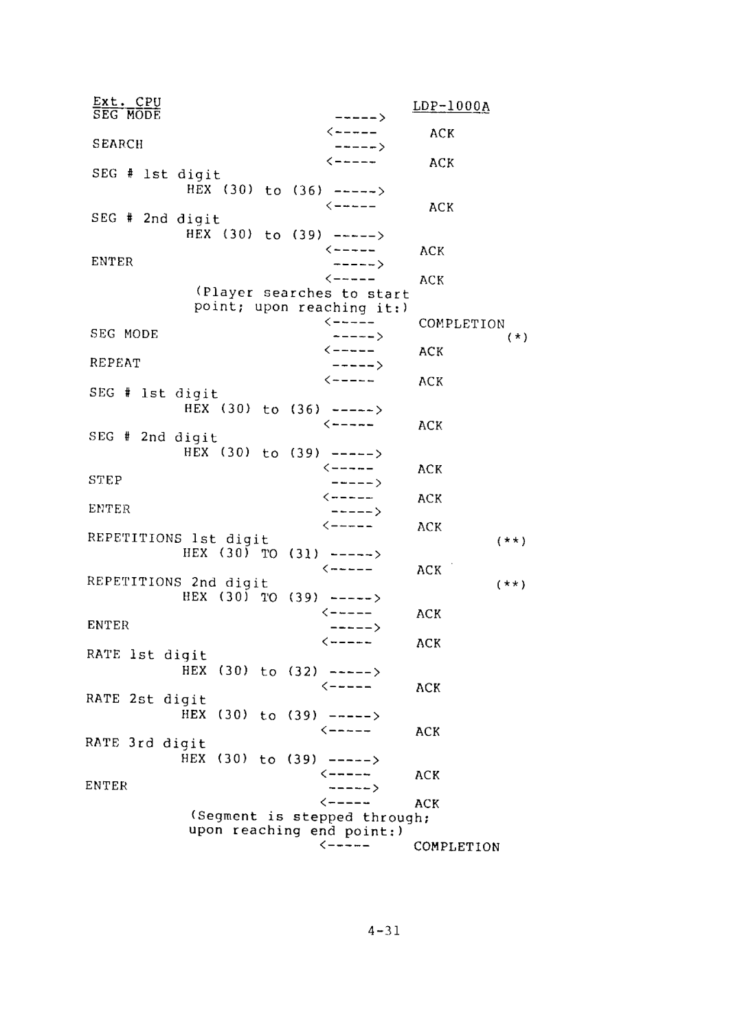 Sony SFA-1000, LDP-1000A manual 