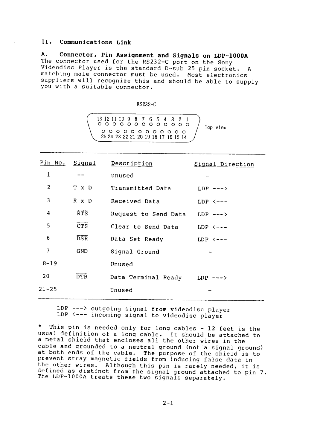 Sony LDP-1000A, SFA-1000 manual 