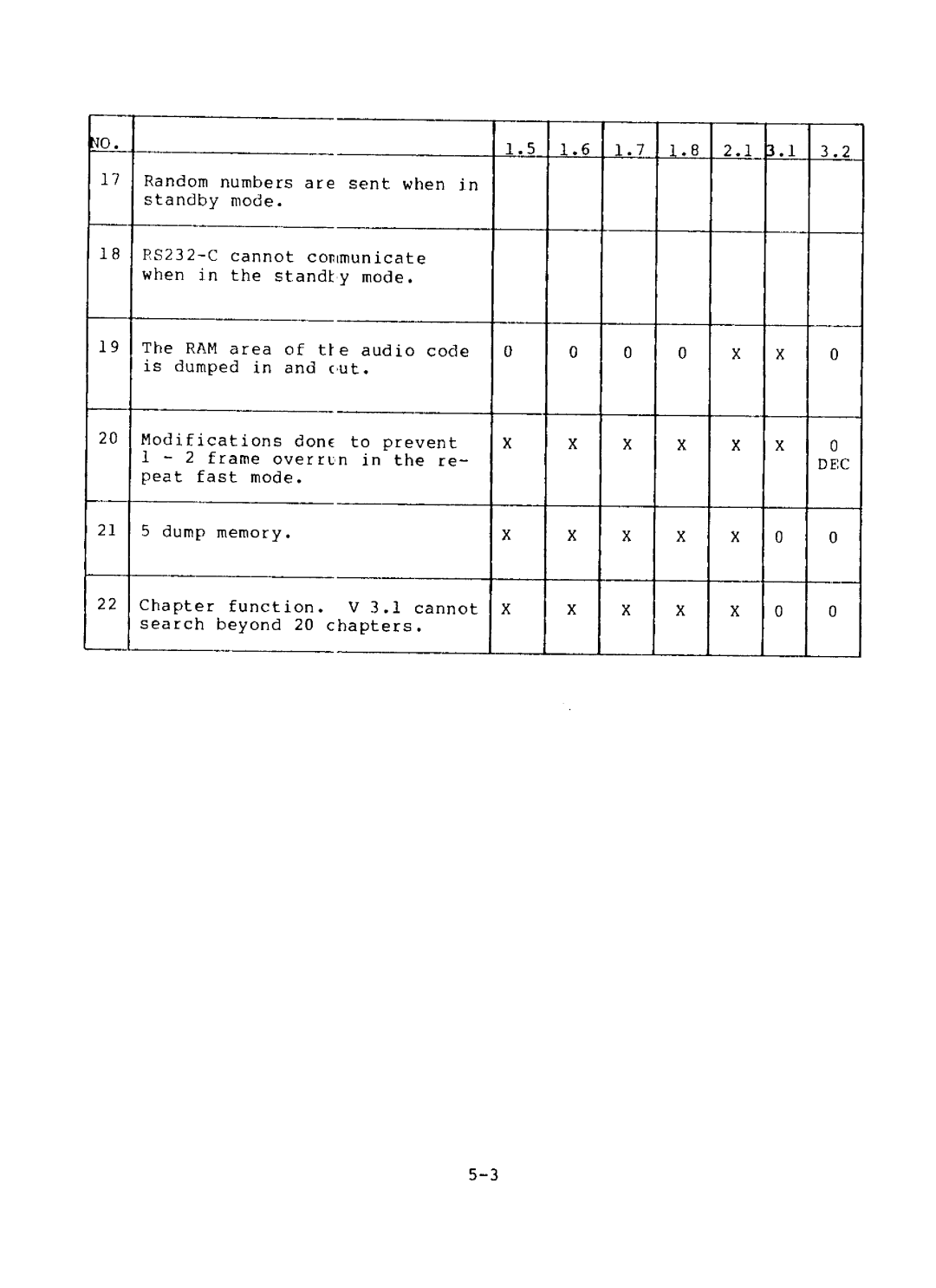 Sony SFA-1000, LDP-1000A manual 