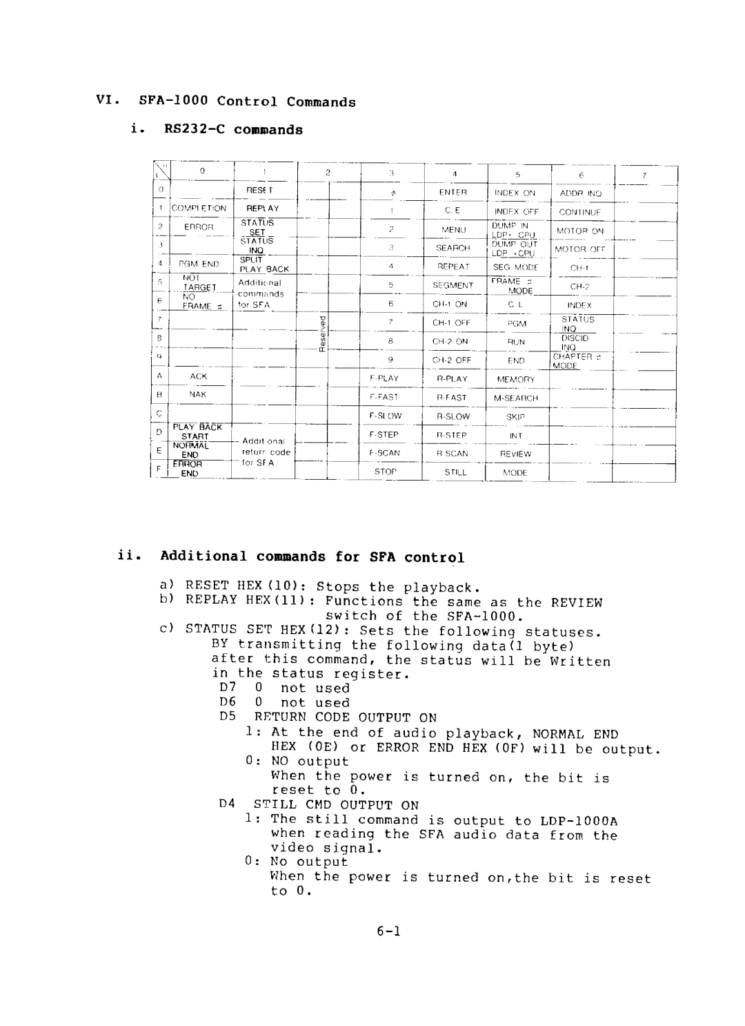 Sony LDP-1000A, SFA-1000 manual 