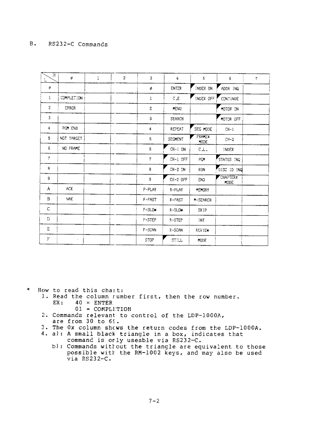 Sony LDP-1000A, SFA-1000 manual 