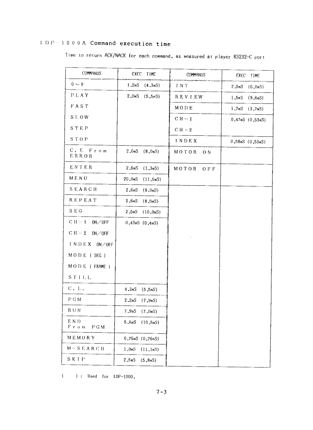 Sony SFA-1000, LDP-1000A manual 