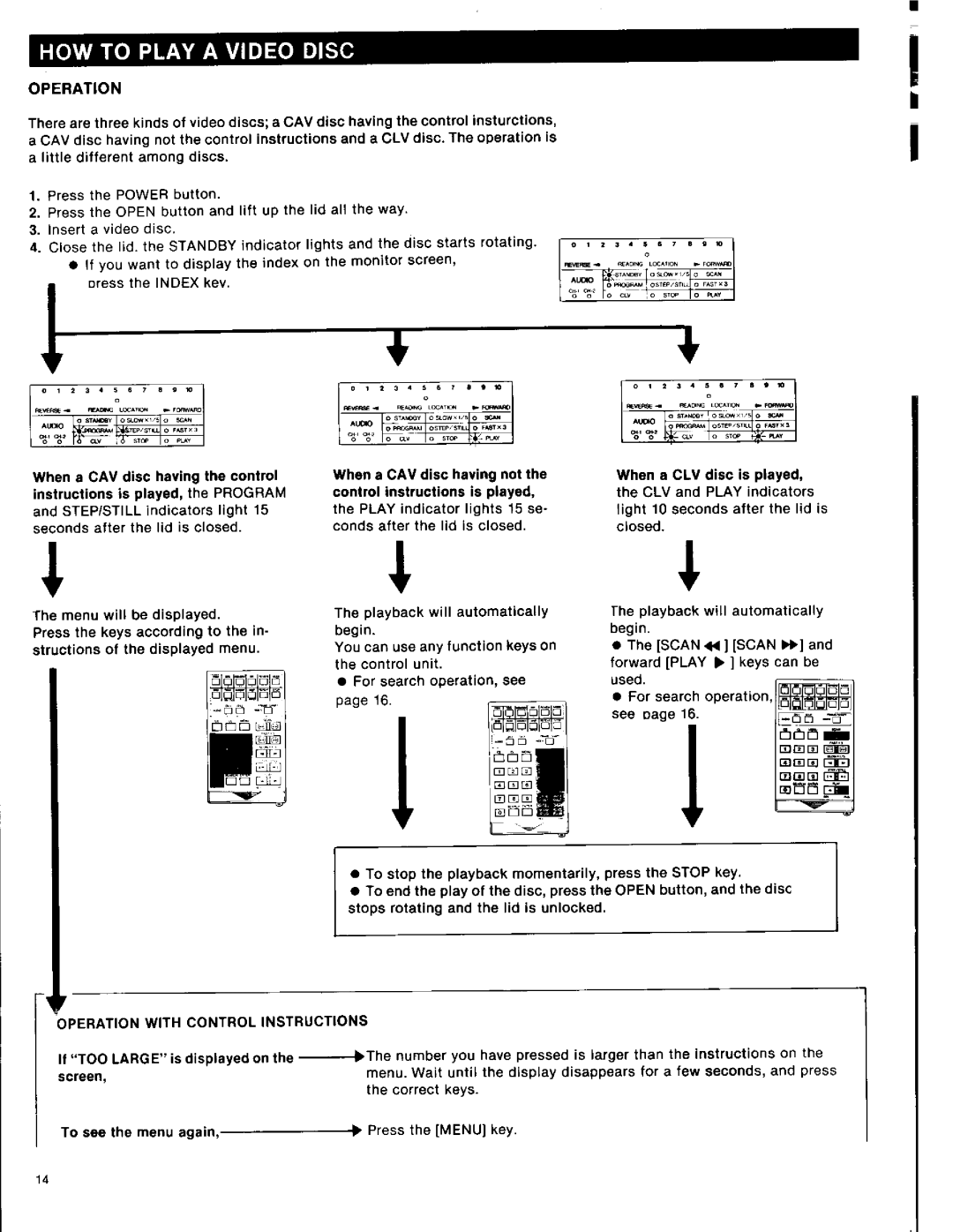 Sony LDP-1000A manual 