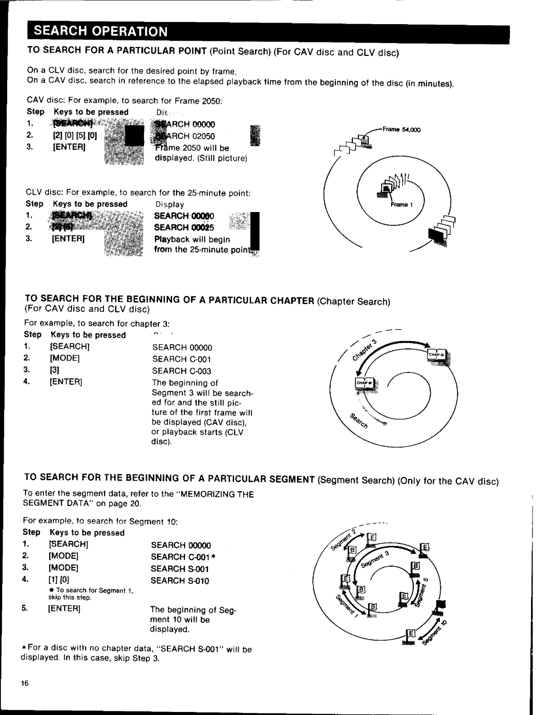 Sony LDP-1000A manual 