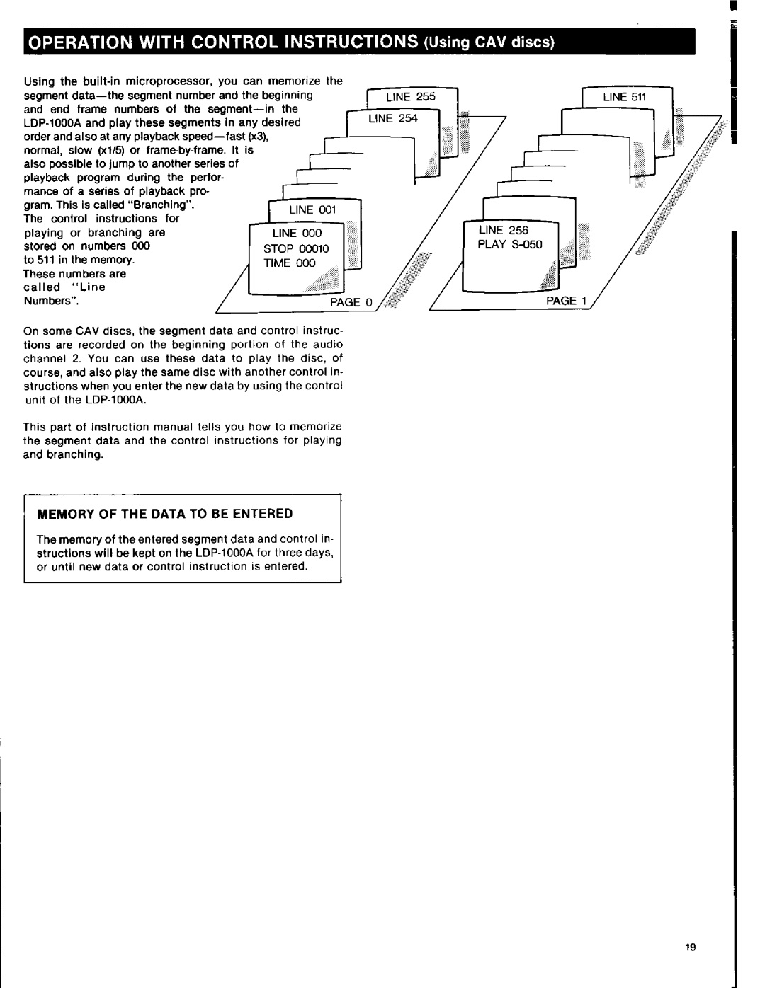 Sony LDP-1000A manual 