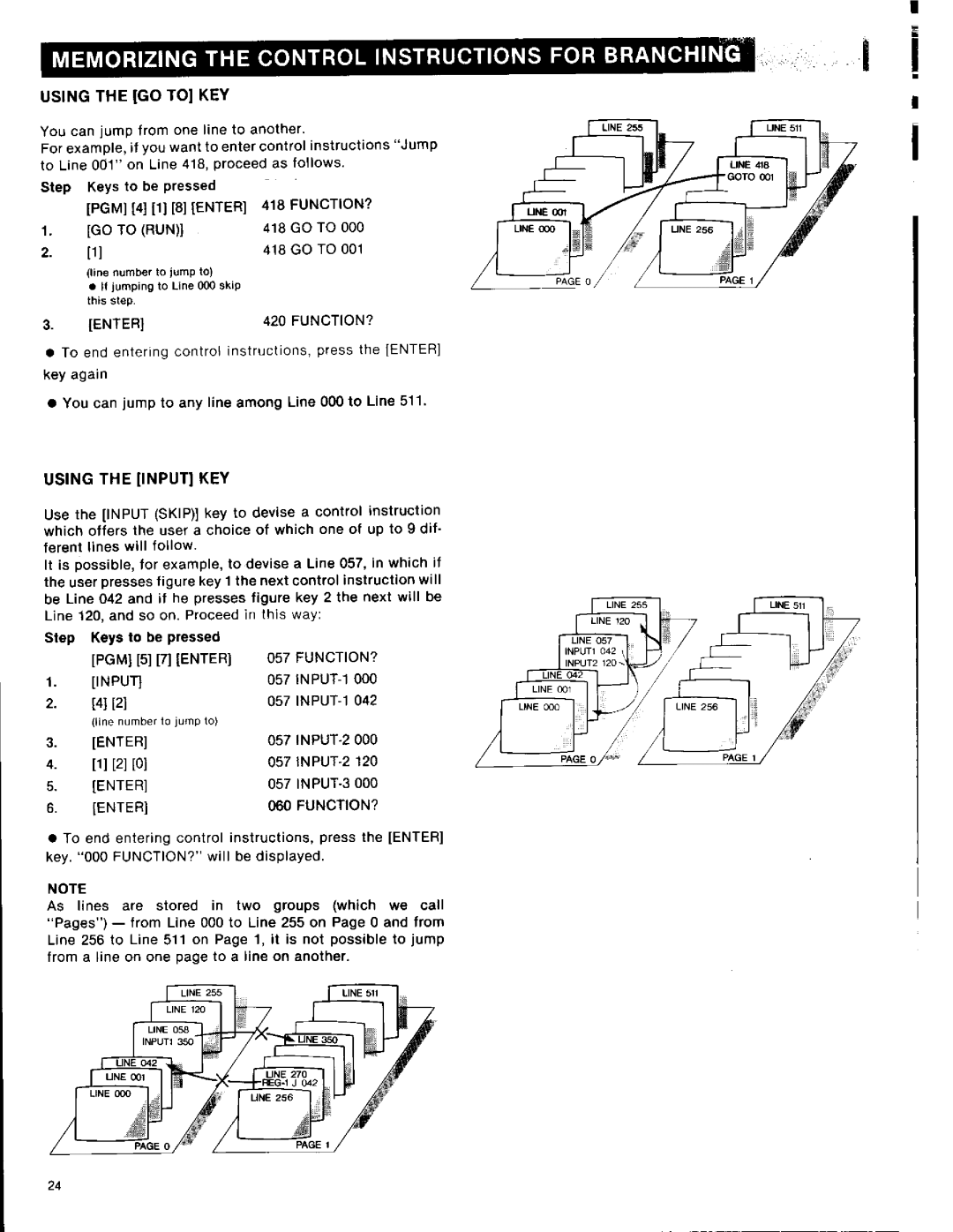 Sony LDP-1000A manual 