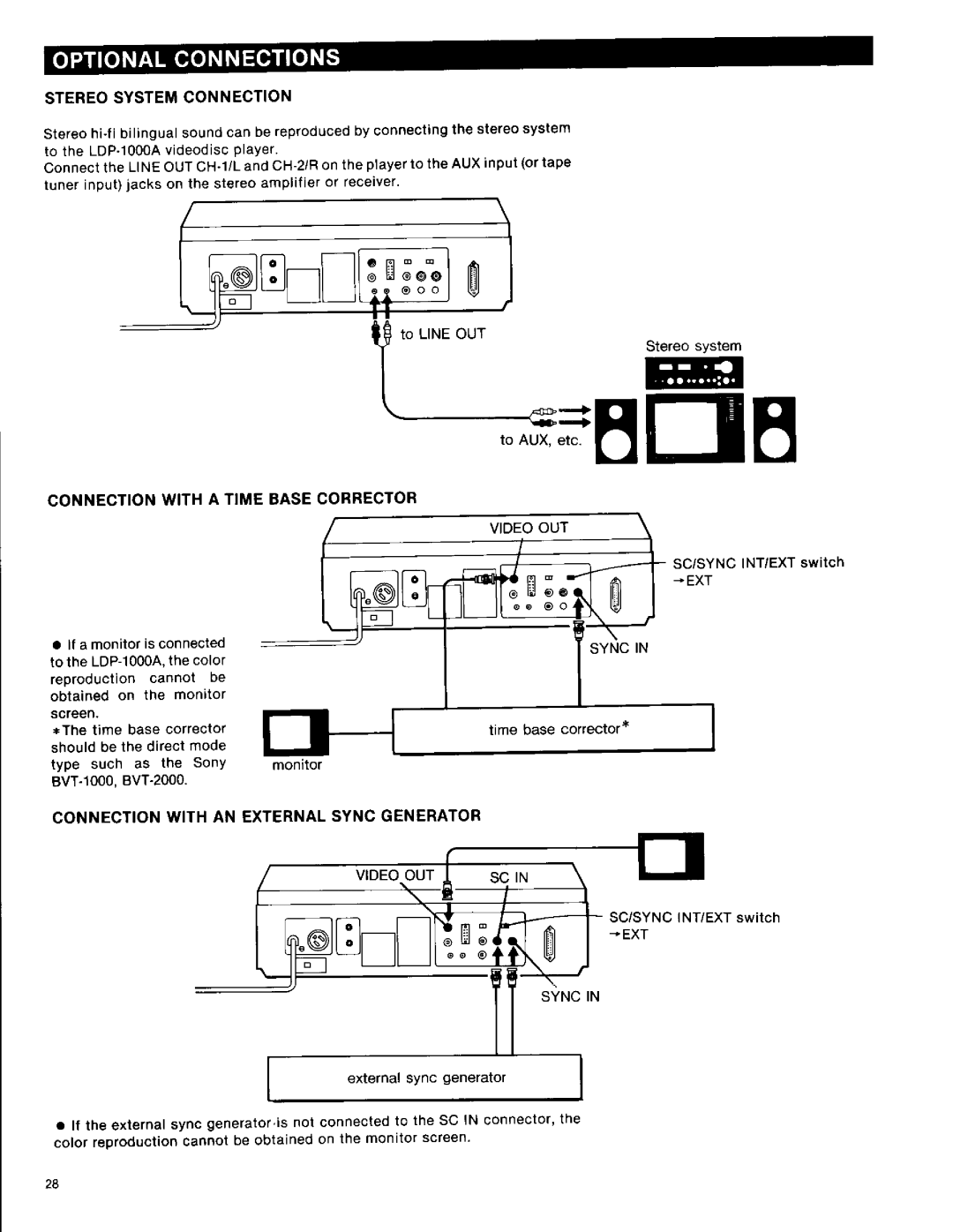 Sony LDP-1000A manual 