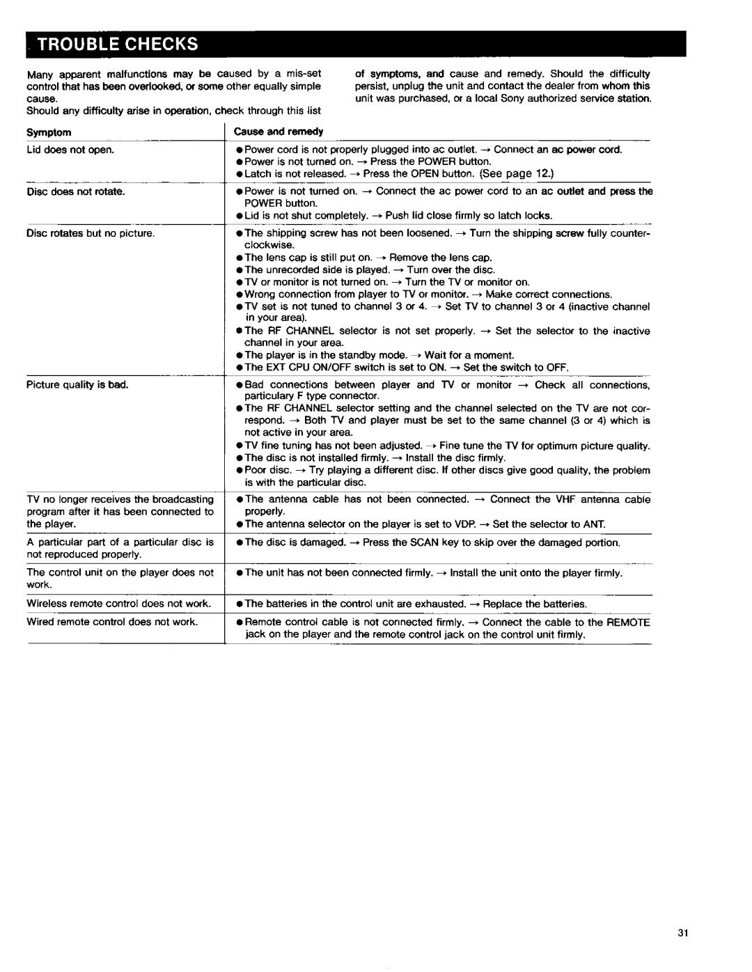 Sony LDP-1000A manual 