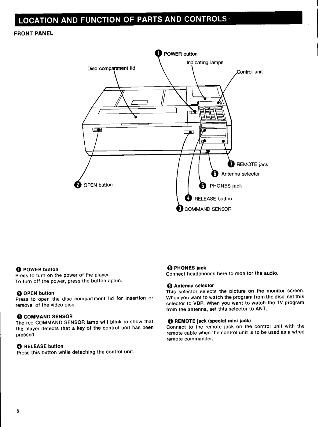 Sony LDP-1000A manual 