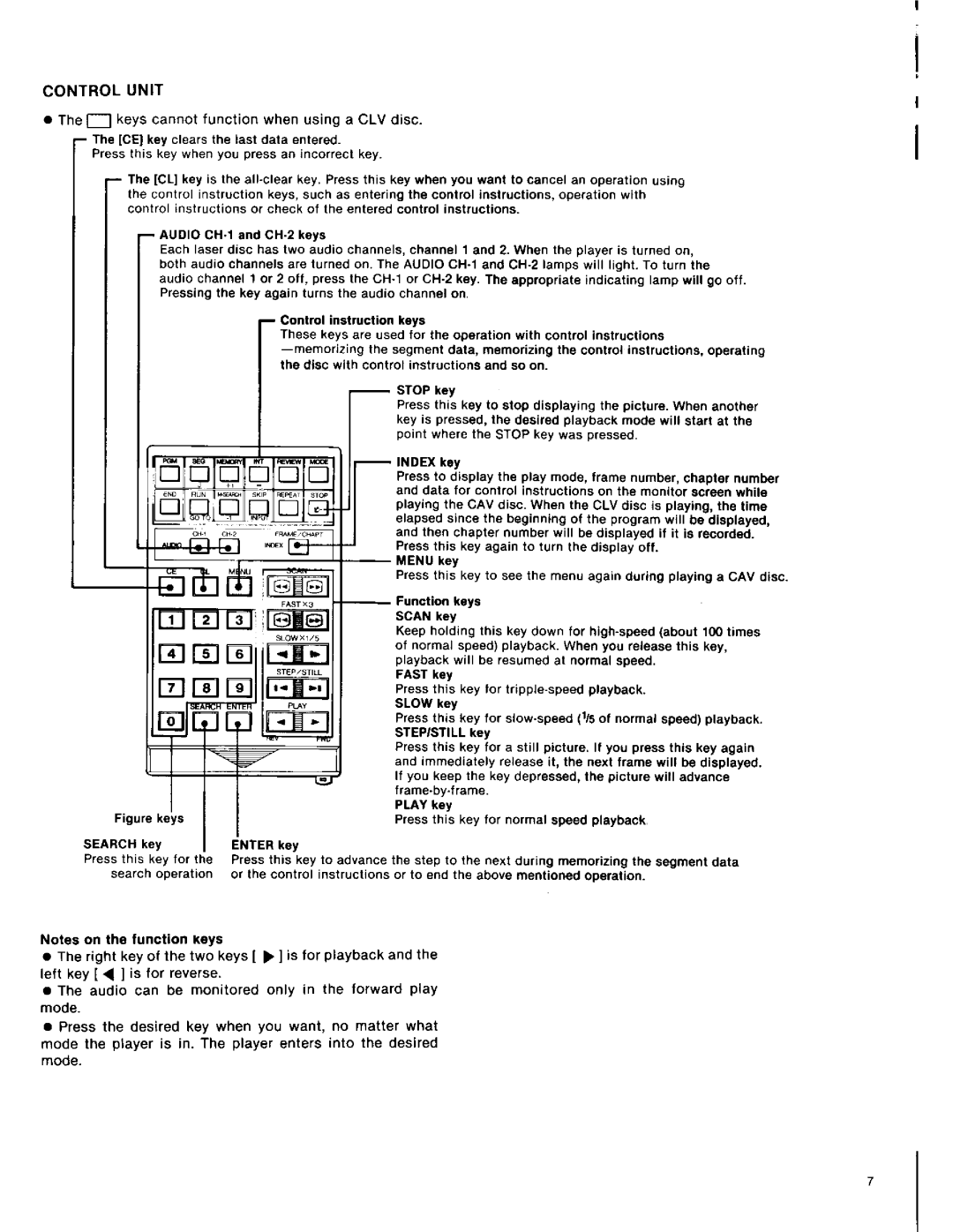 Sony LDP-1000A manual 