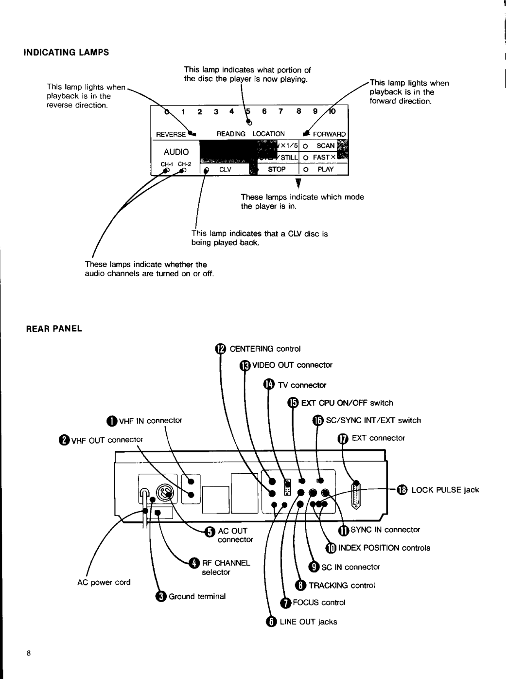 Sony LDP-1000A manual 