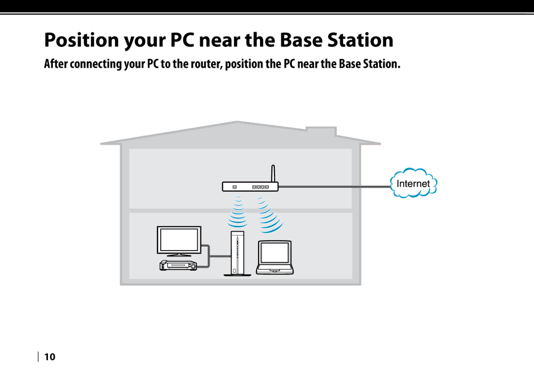 Sony LF-V30 quick start Position your PC near the Base Station 