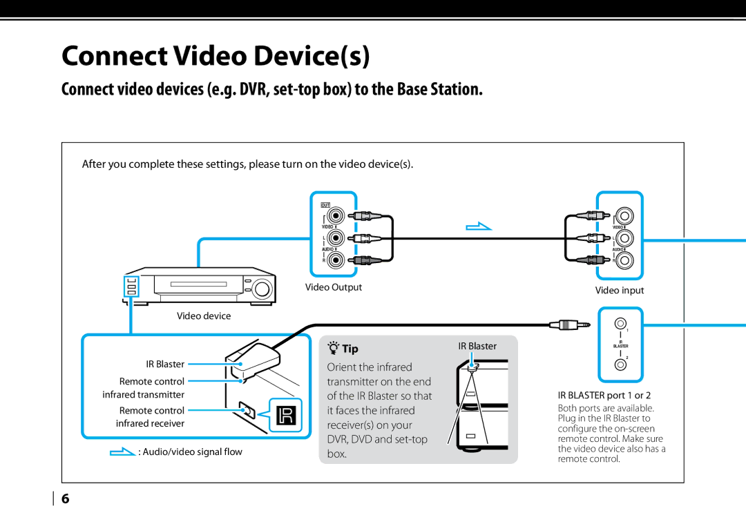 Sony LF-V30 quick start Connect Video Devices,  Tip 