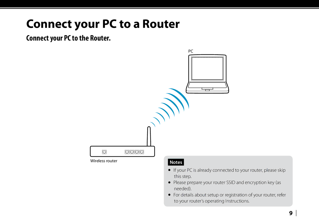 Sony LF-V30 quick start Connect your PC to a Router, Connect your PC to the Router 