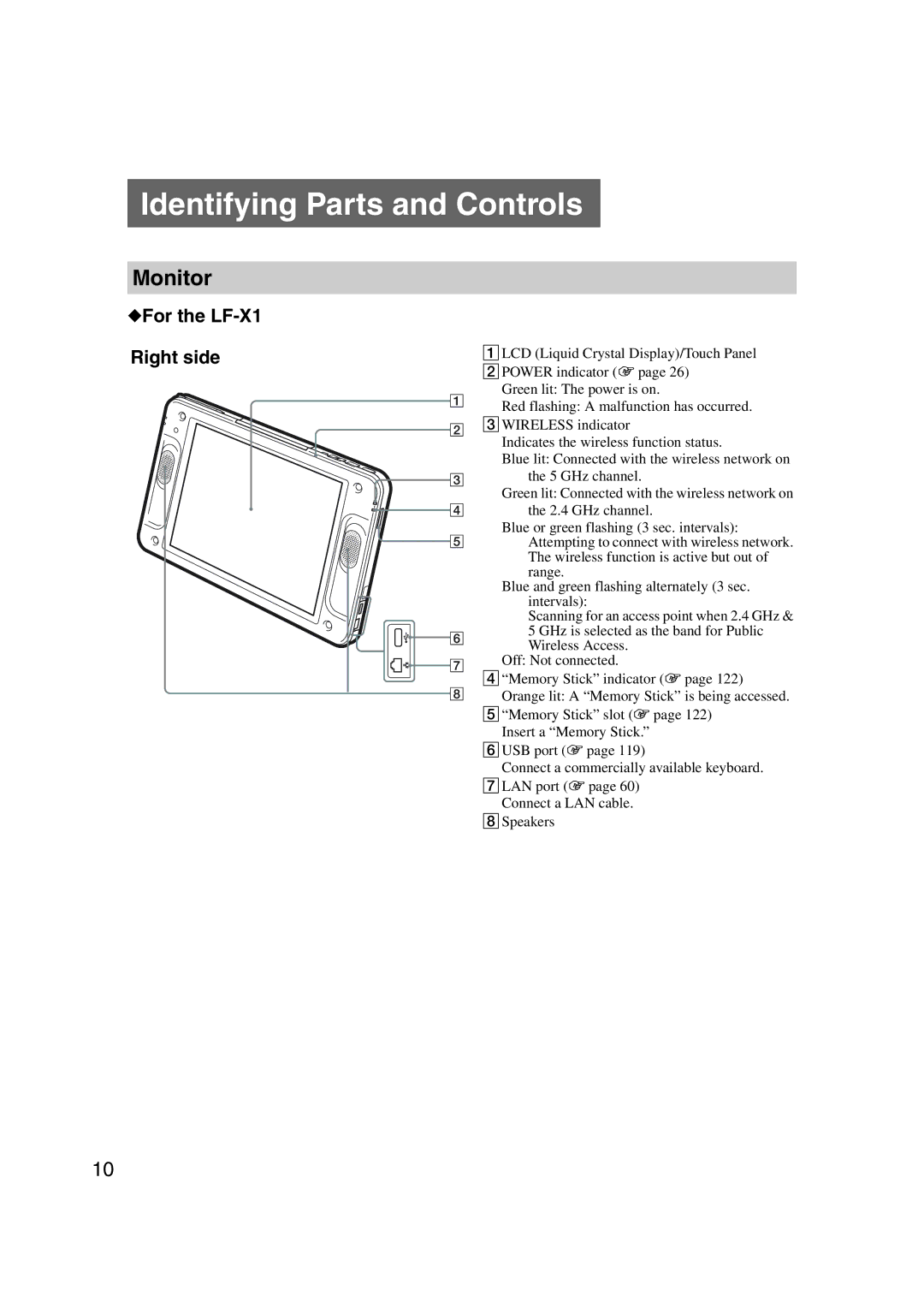 Sony LF-X1, LF-X5 operating instructions Identifying Parts and Controls, Monitor, For the LF-X1 Right side 