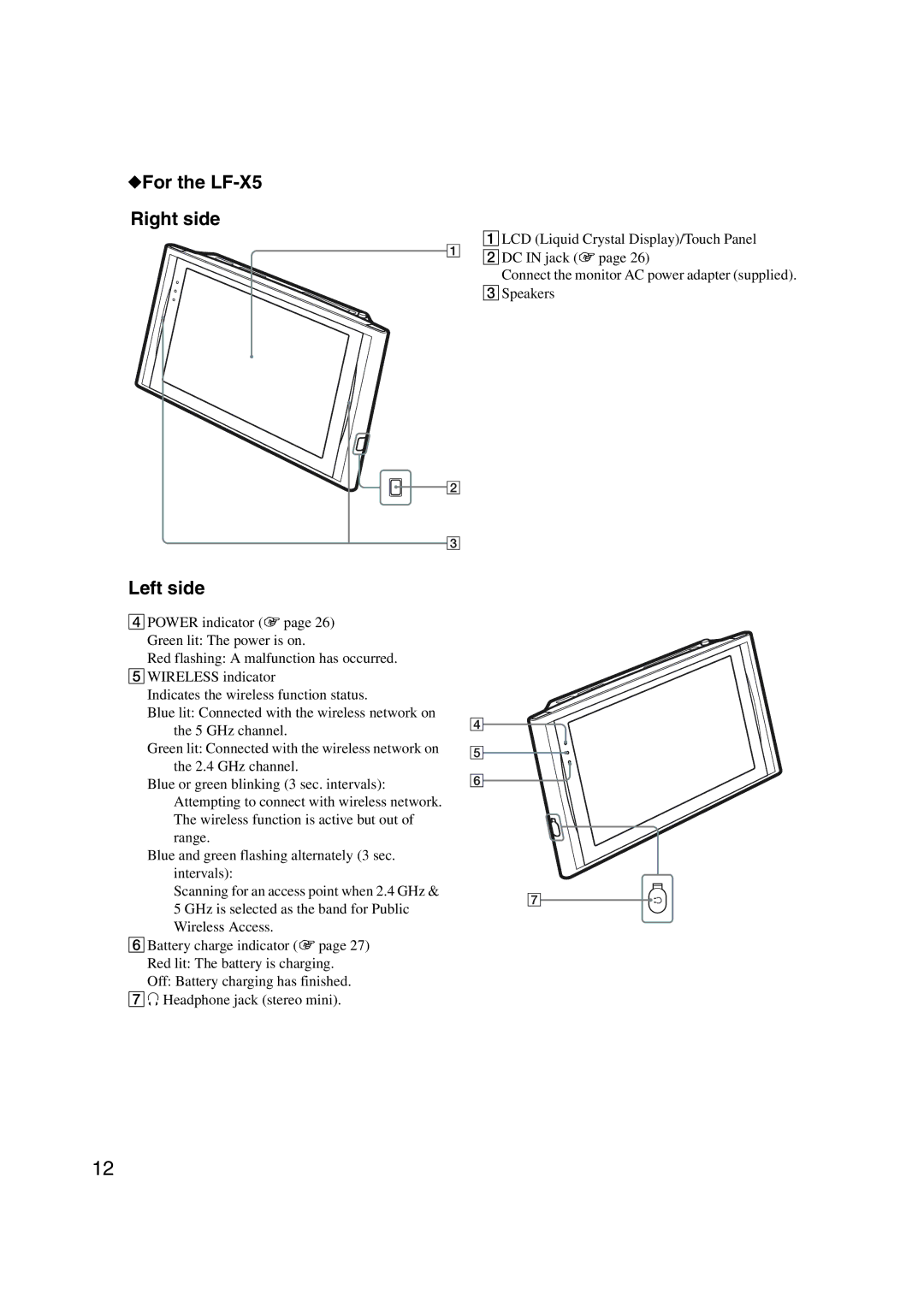 Sony LF-X1, LF-X5 operating instructions For the LF-X5 Right side 