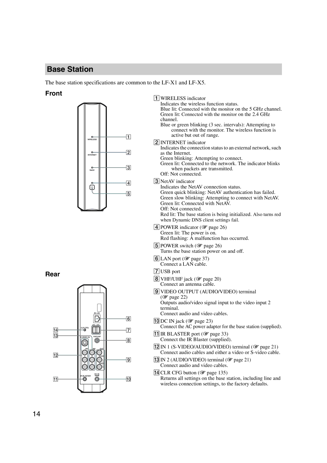 Sony LF-X1, LF-X5 operating instructions Base Station, Front Rear 