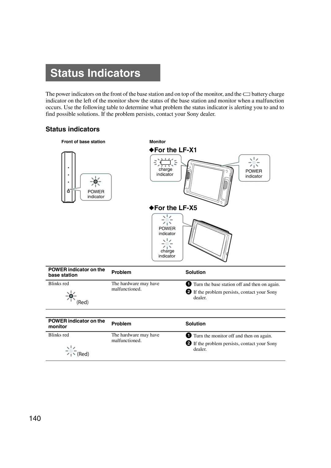 Sony LF-X1, LF-X5 operating instructions Status Indicators, 140, Status indicators 