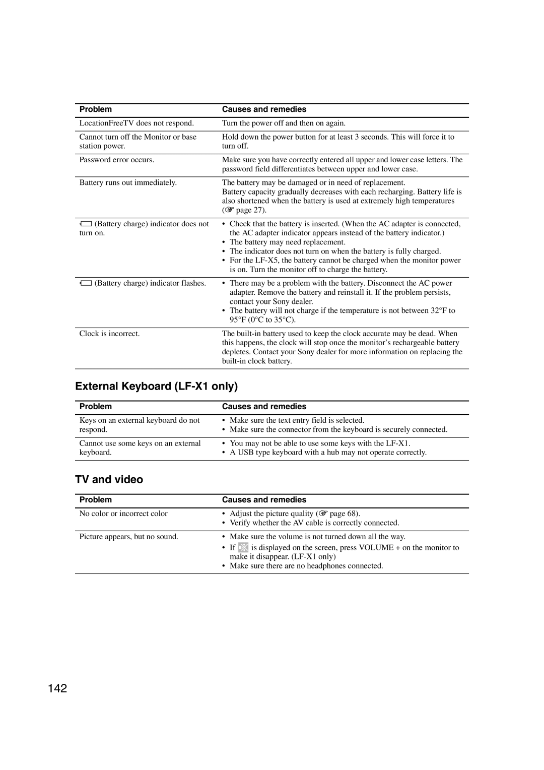 Sony LF-X1, LF-X5 operating instructions 142, External Keyboard LF-X1 only, TV and video 