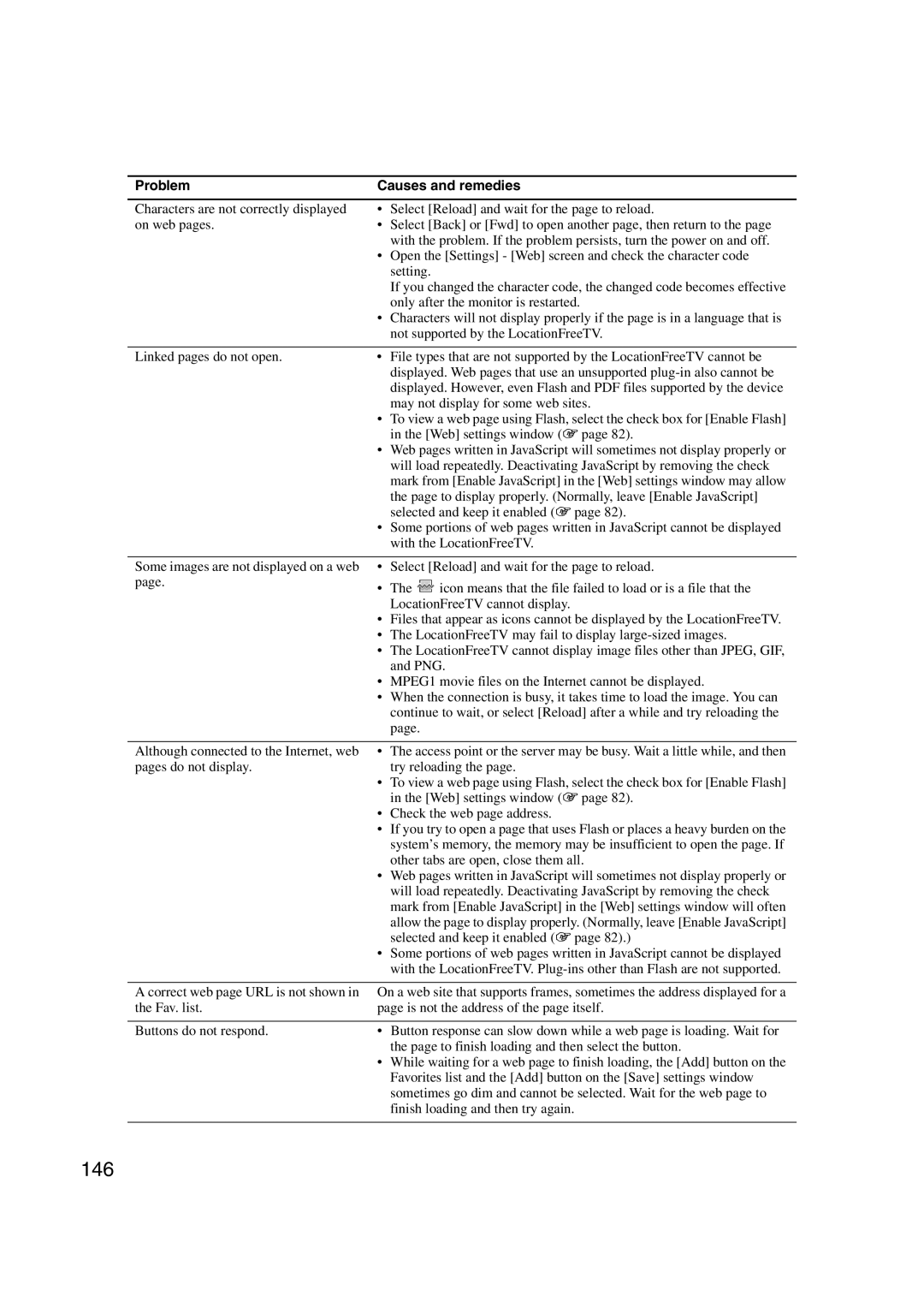 Sony LF-X1, LF-X5 operating instructions 146 