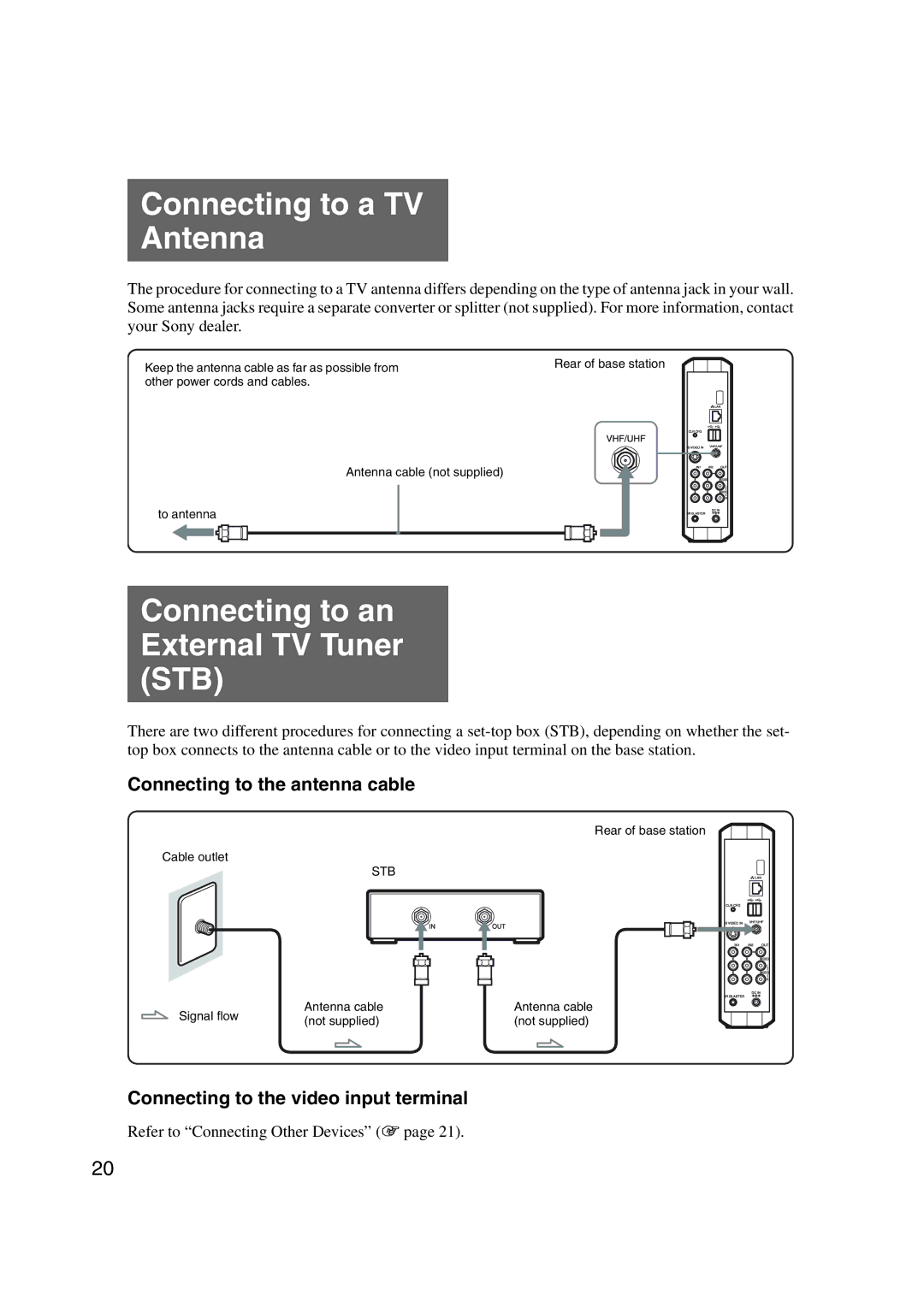 Sony LF-X1, LF-X5 Connecting to a TV Antenna, Connecting to an External TV Tuner STB, Connecting to the antenna cable 