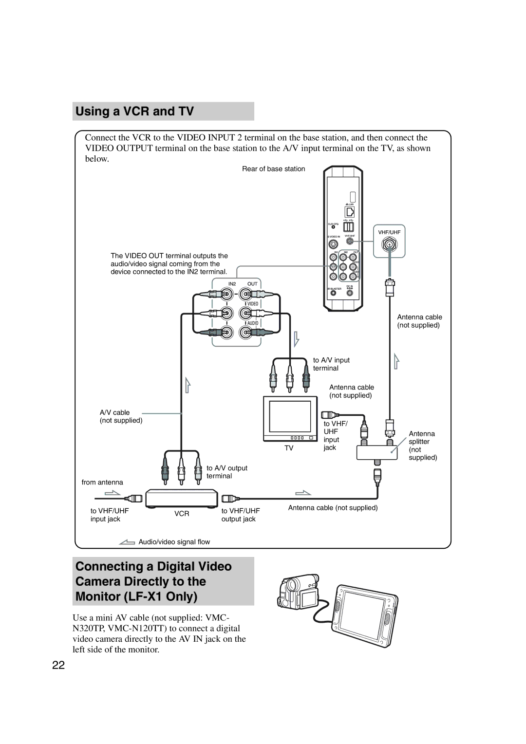 Sony LF-X1, LF-X5 operating instructions Using a VCR and TV 