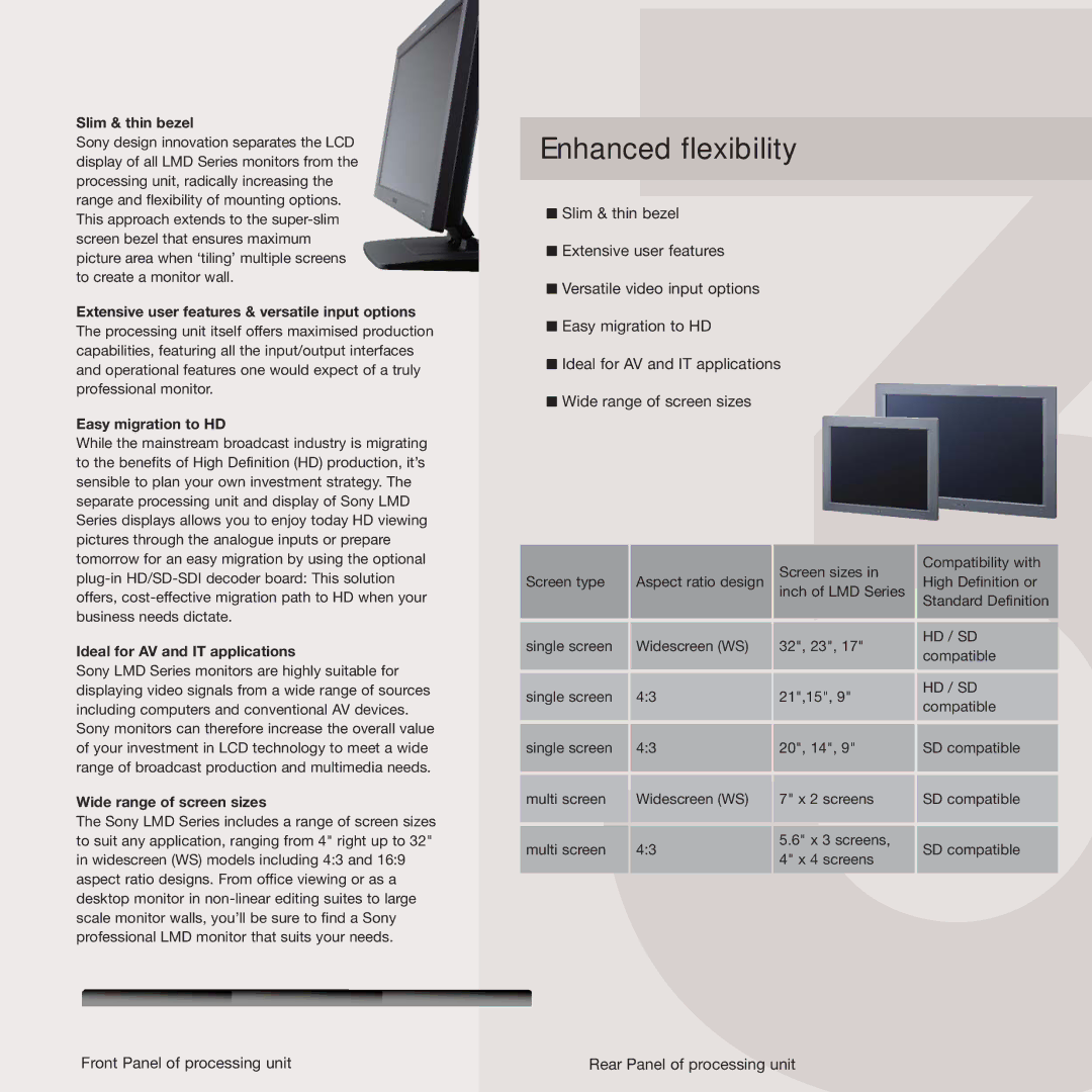 Sony LMD Monitors manual Enhanced flexibility 