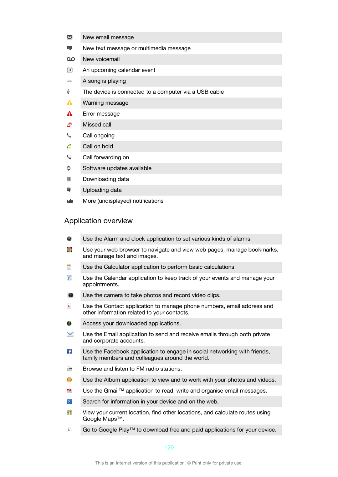 Sony LT22i manual Application overview, 120 