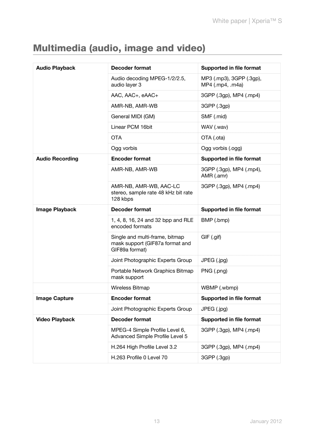 Sony LT26i manual Multimedia audio, image and video 