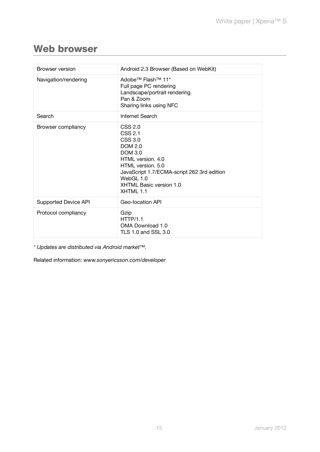 Sony LT26i manual Web browser, Xhtml 