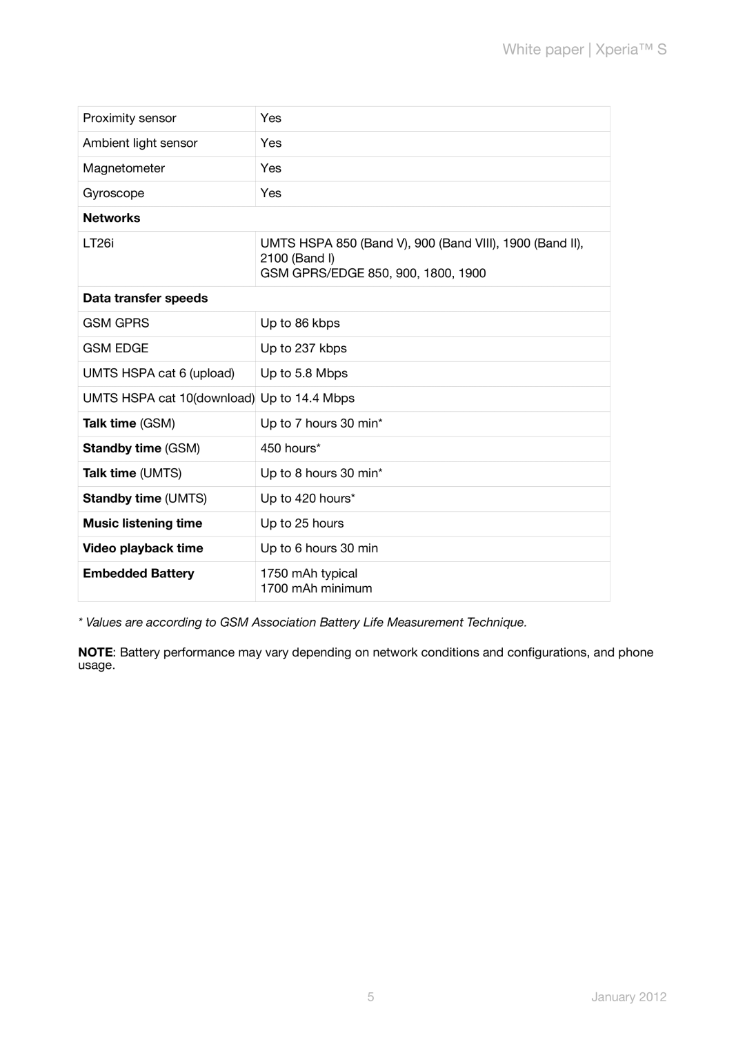 Sony LT26i manual Networks, Data transfer speeds, Talk time GSM, Standby time GSM, Talk time Umts, Standby time Umts 