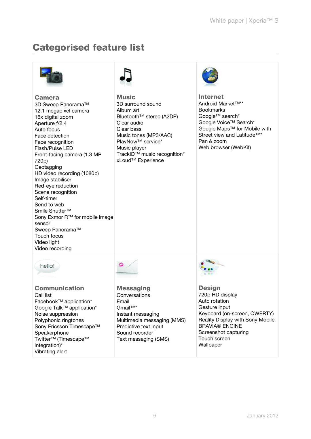 Sony LT26i manual Categorised feature list, Camera Music Internet, Communication Messaging Design, Bravia Engine 