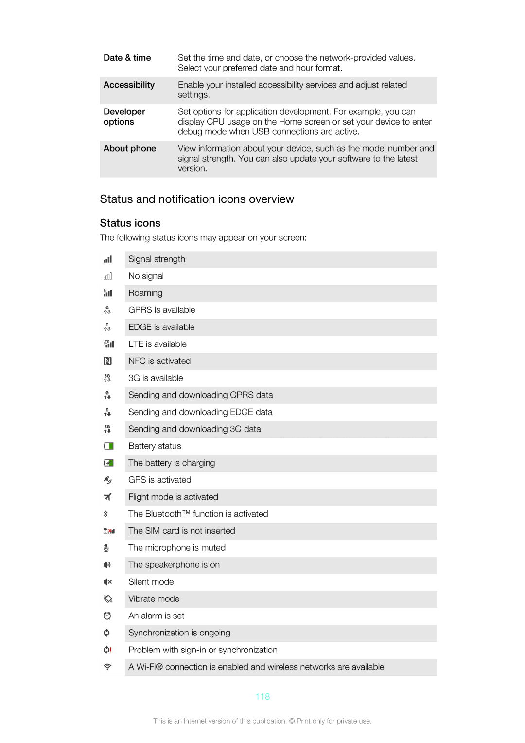 Sony LT26w, 1266-1567 manual Status and notification icons overview, Status icons, 118 