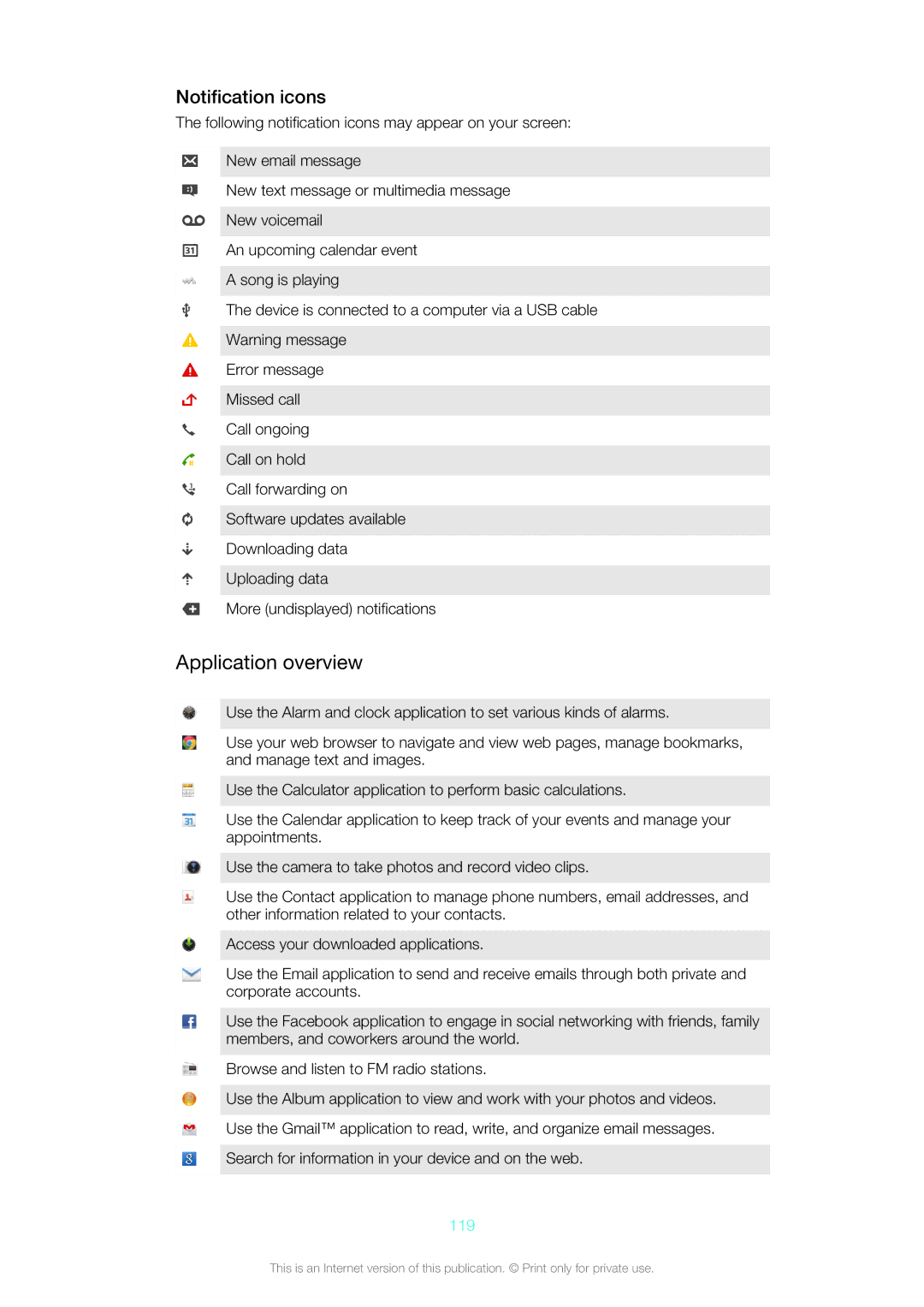 Sony LT26w manual Application overview, Notification icons, 119 